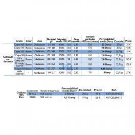HYFLO SUPERCEL 22,7 KG