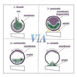 PRESSE PNEUMATIQUE - SYSTEMES DE PRESSION